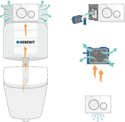 Modulul Geberit DuoFresh- Aerul proaspăt din baia dumneavoastră